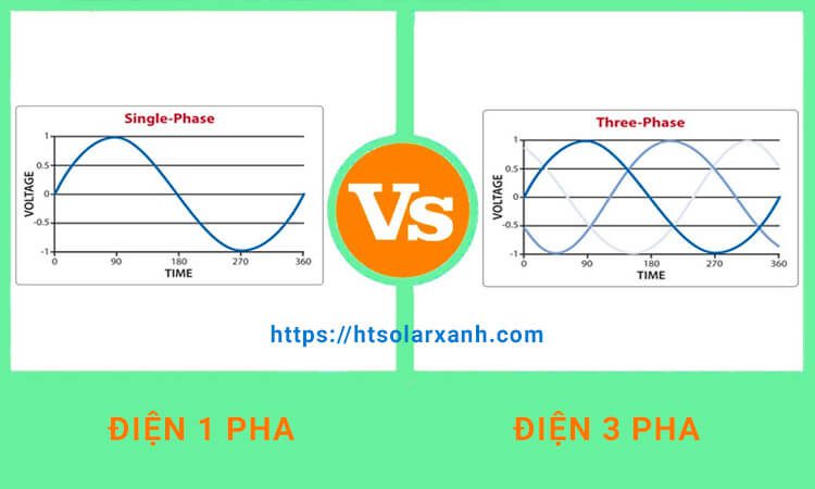 Điện 3 pha là gì