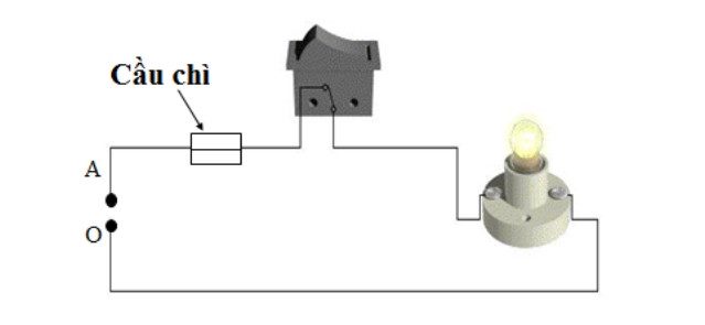 Cầu chì có nhiệm vụ gì trong mạch điện